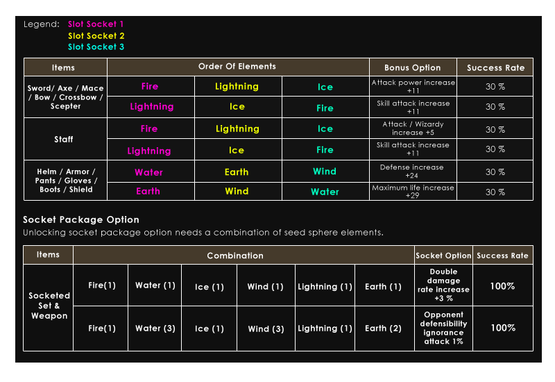 Grand Master (PVM Energy – SM) BUILD Muonline Webzen Season 11 Part 1